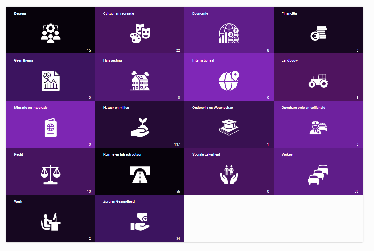 imageStyle: Dataplatform Portal Themes