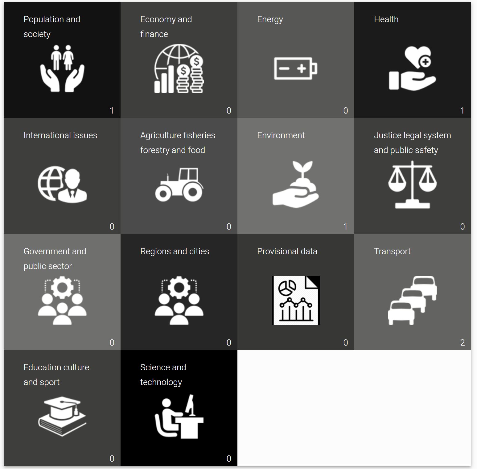 imageStyle: Dataplatform Portal Themes